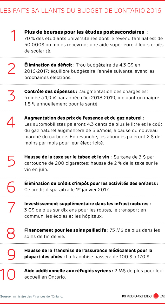 Les faits saillants